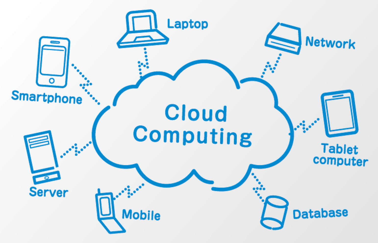 infocampus-blog-what-is-cloud-computing?